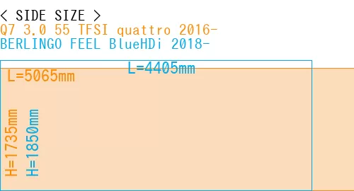#Q7 3.0 55 TFSI quattro 2016- + BERLINGO FEEL BlueHDi 2018-